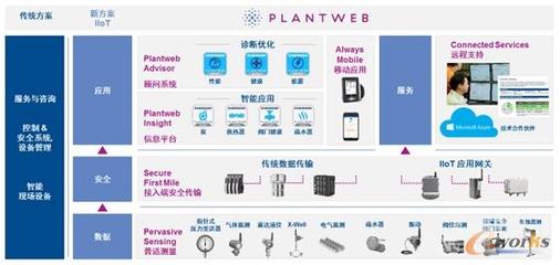 Emerson Plantweb數(shù)字生態(tài)系統(tǒng)發(fā)布會(huì)圓滿舉行，引領(lǐng)工業(yè)數(shù)字化轉(zhuǎn)型新浪潮