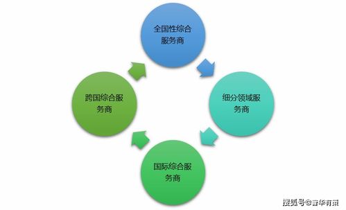 信息技術(shù)外包之軟件外包行業(yè)發(fā)展趨勢及競爭格局