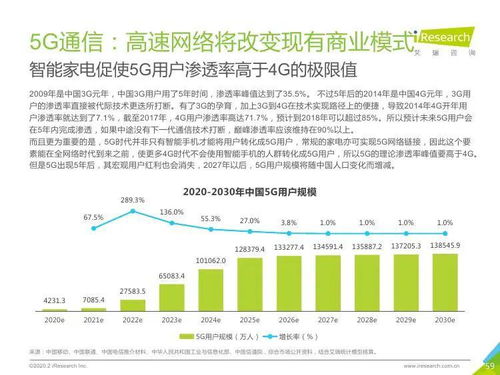 技術(shù)驅(qū)動，咨詢賦能——2020年中國新經(jīng)濟(jì)產(chǎn)業(yè)網(wǎng)絡(luò)技術(shù)開發(fā)與信息咨詢發(fā)展洞察